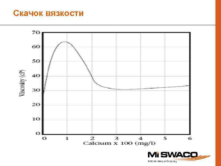 Скачок вязкости 