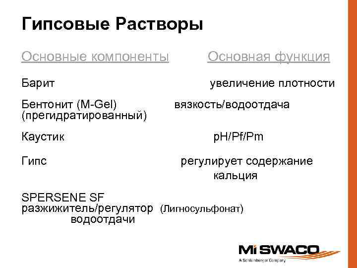 Гипсовые Растворы Основные компоненты Основная функция Барит увеличение плотности Бентонит (M-Gel) (прегидратированный) Каустик Гипс