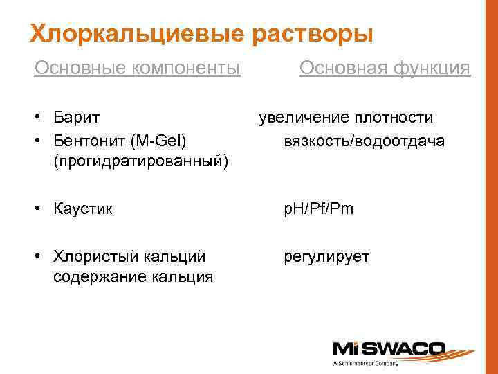 Хлоркальциевые растворы Основные компоненты • Барит • Бентонит (M-Gel) (прогидратированный) Основная функция увеличение плотности