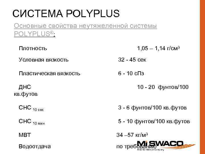 СИСТЕМА POLYPLUS Основные свойства неутяжеленной системы POLYPLUS®: Плотность 1, 05 – 1, 14 г/см