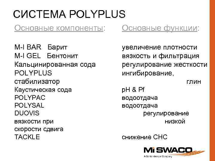 СИСТЕМА POLYPLUS Основные компоненты: Основные функции: M-I BAR Барит M-I GEL Бентонит Кальцинированная сода