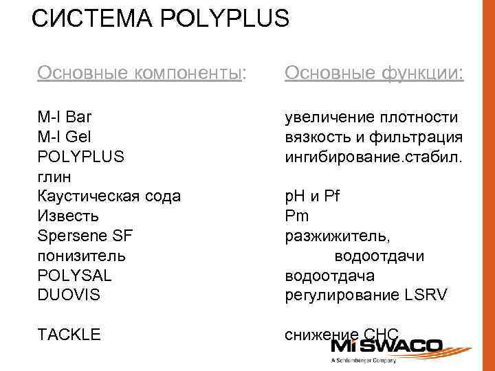 СИСТЕМА POLYPLUS Основные компоненты: Основные функции: M-I Bar M-I Gel POLYPLUS глин Каустическая сода