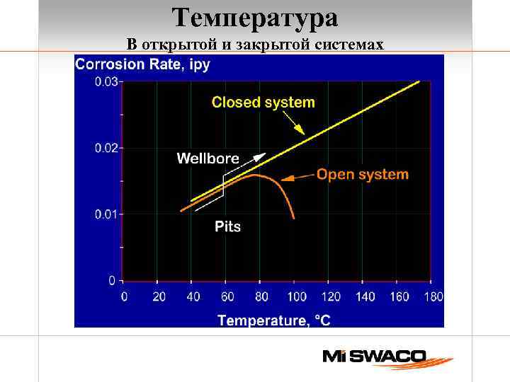 Температура В открытой и закрытой системах 