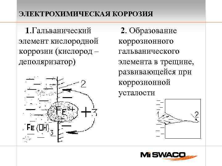 Схема коррозионного гальванического элемента