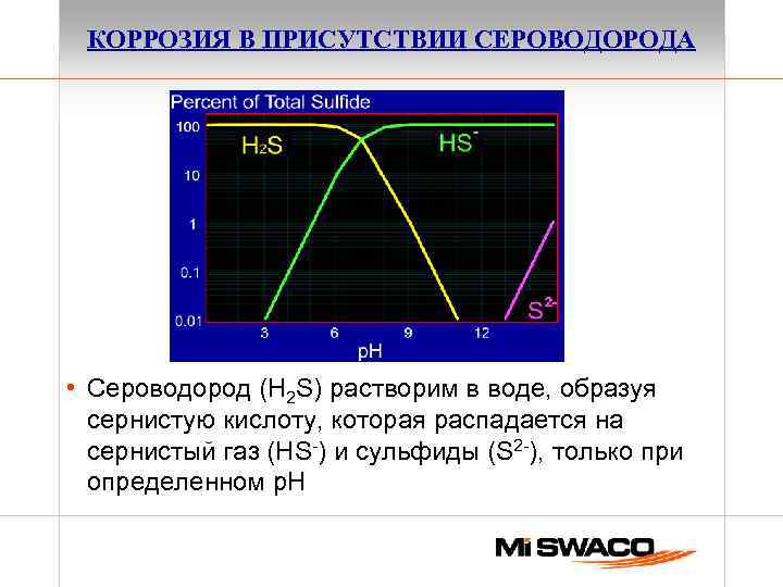 КОРРОЗИЯ В ПРИСУТСТВИИ СЕРОВОДОРОДА • Сероводород (H 2 S) растворим в воде, образуя сернистую