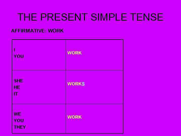 THE PRESENT SIMPLE TENSE AFFIRMATIVE: WORK I YOU SHE HE IT WE YOU THEY