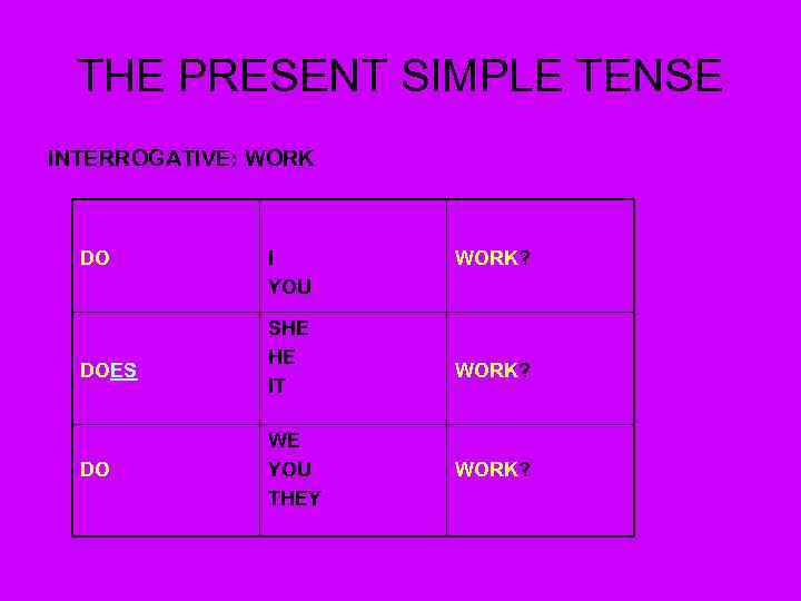 THE PRESENT SIMPLE TENSE INTERROGATIVE: WORK DO DOES DO I YOU SHE HE IT