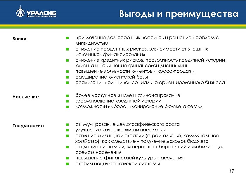 Выгоды и преимущества Банки привлечение долгосрочных пассивов и решение проблем с ликвидностью снижение процентных