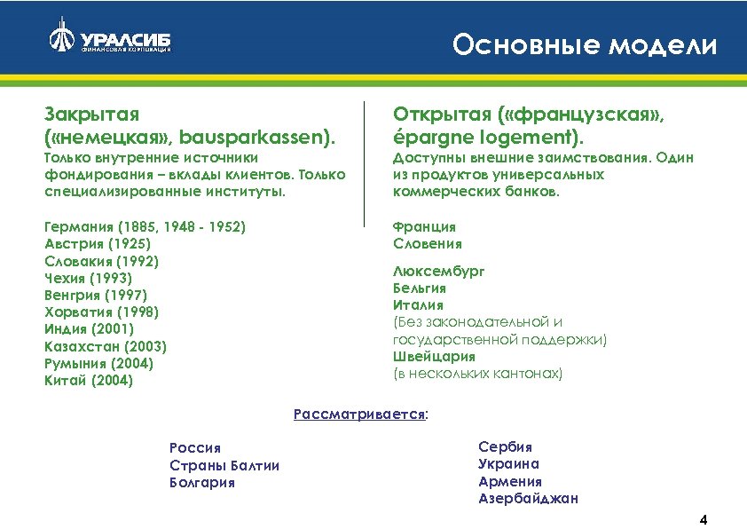 Основные модели Закрытая ( «немецкая» , bausparkassen). Открытая ( «французская» , épargne logement). Германия