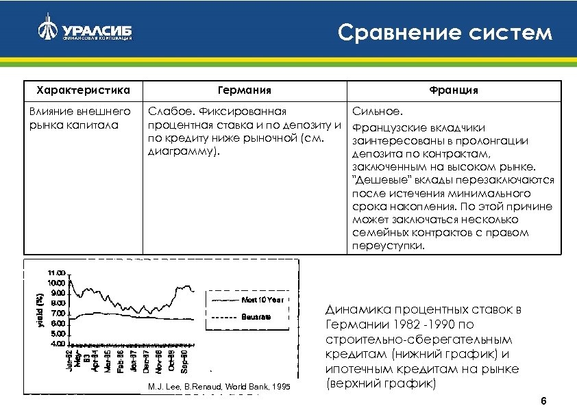 Сравнение систем Характеристика Влияние внешнего рынка капитала Германия Франция Слабое. Фиксированная процентная ставка и