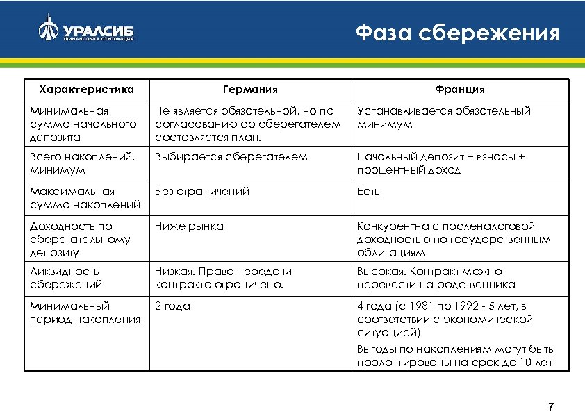 Можно ли объединять ипотеки