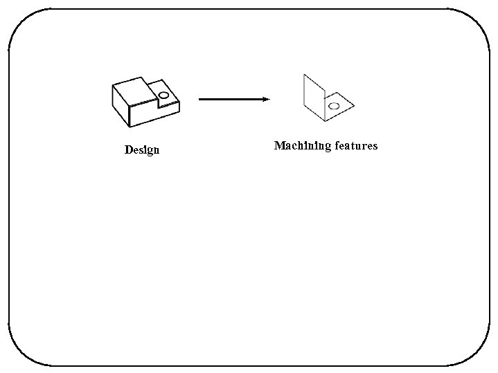 Design Machining features 