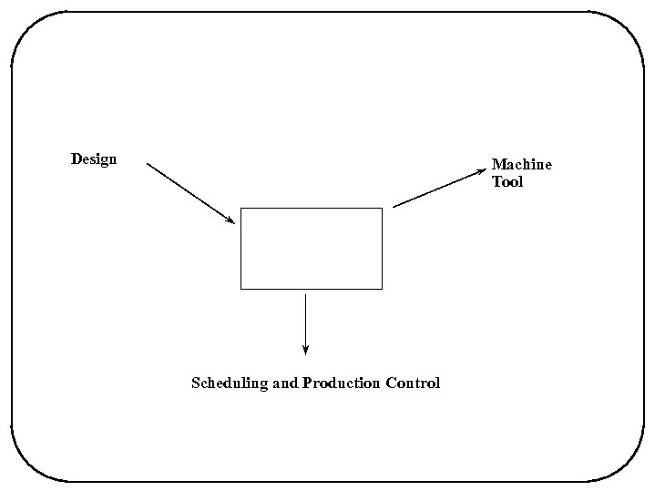 Design Machine Tool Scheduling and Production Control 