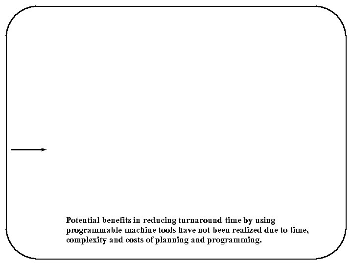 Potential benefits in reducing turnaround time by using programmable machine tools have not been