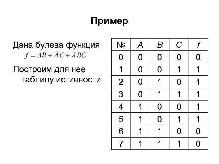 Булева алгебра таблицы