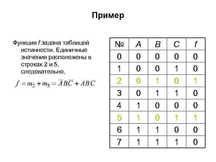 Расположенный значение. Функция задана таблицей истинности. Таблицу истинности для функции, заданной набором единичных значений. Функция f x задана таблицей. Примеры таблиц с функциями.