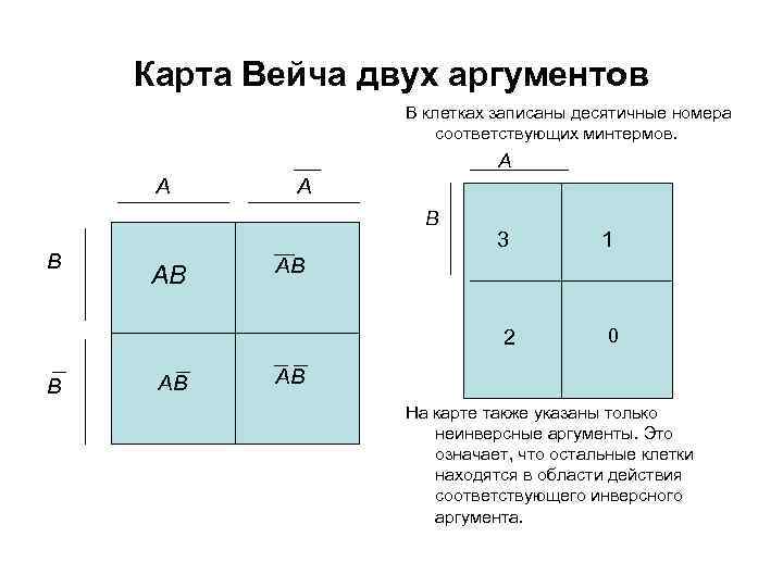 Карта вейча для 3 переменных