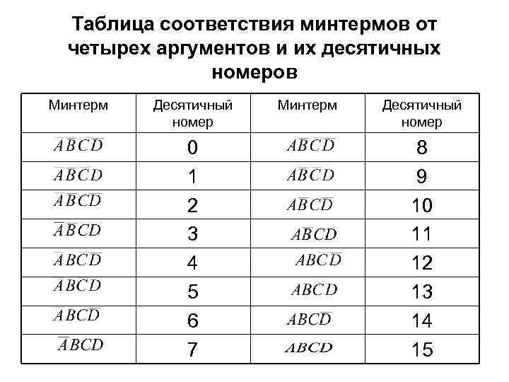 Аргумент 4 буквы