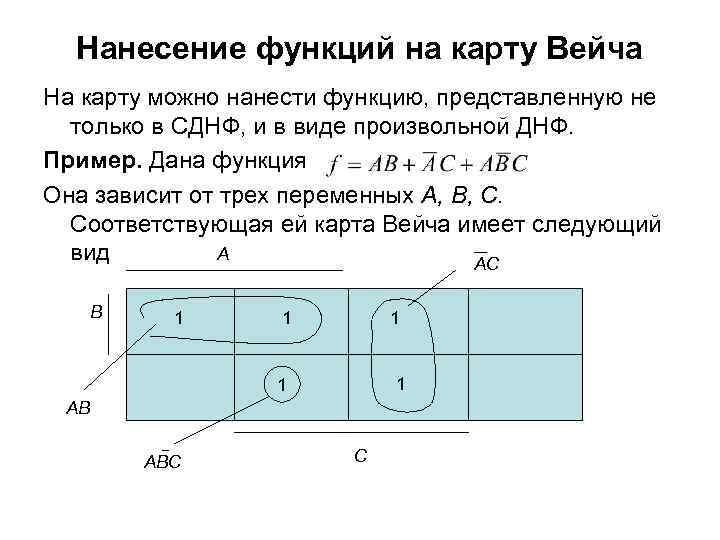 На карту карно см рисунок нанесены значения булевой функции f x y