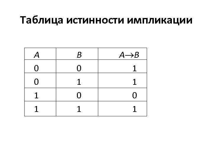 Логические операции импликация эквивалентность