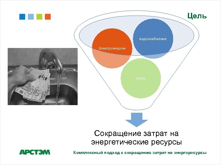 Цель водоснабжение Электроэнергия тепло Сокращение затрат на энергетические ресурсы Комплексный подход к сокращению затрат