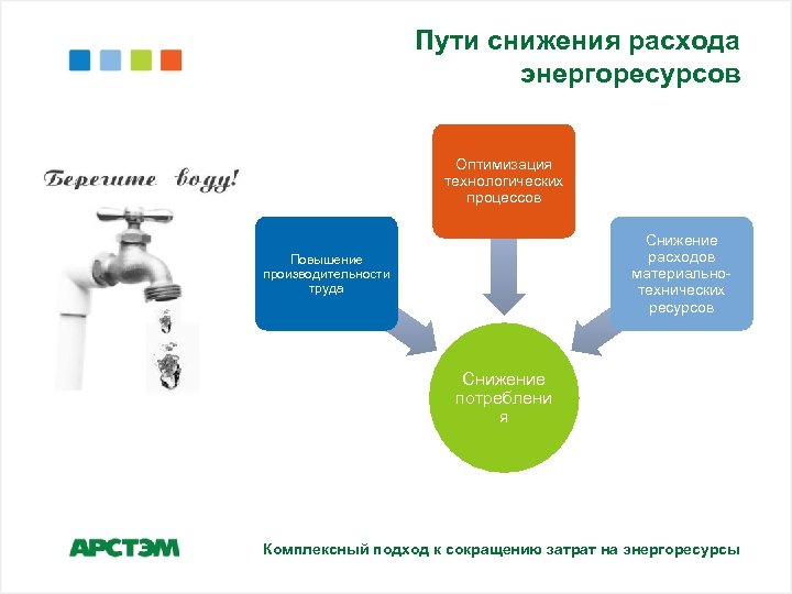 Проект оптимизации энергозатрат