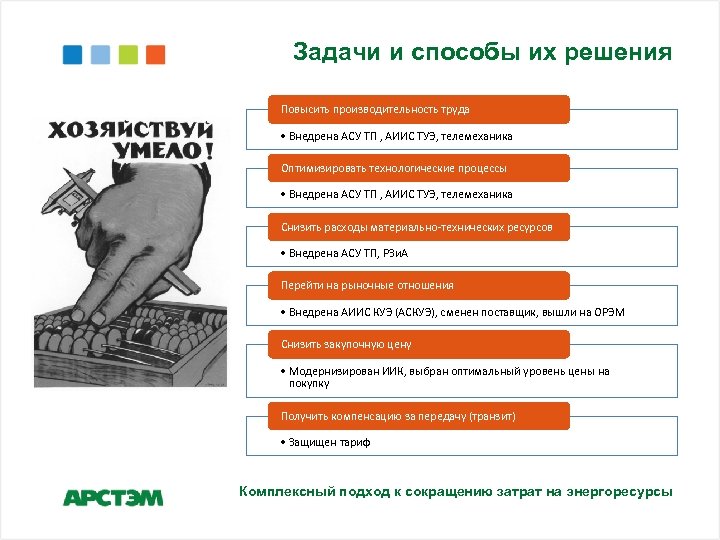 Задачи и способы их решения Повысить производительность труда • Внедрена АСУ ТП , АИИС