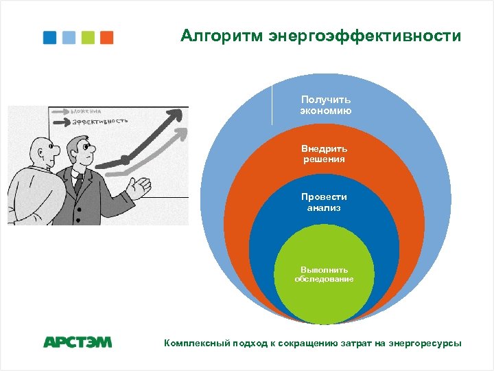 Алгоритм энергоэффективности Получить экономию Внедрить решения Провести анализ Выполнить обследование Комплексный подход к сокращению