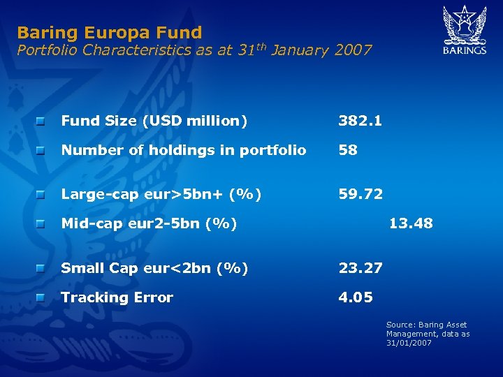 Baring Europa Fund Portfolio Characteristics as at 31 th January 2007 Fund Size (USD