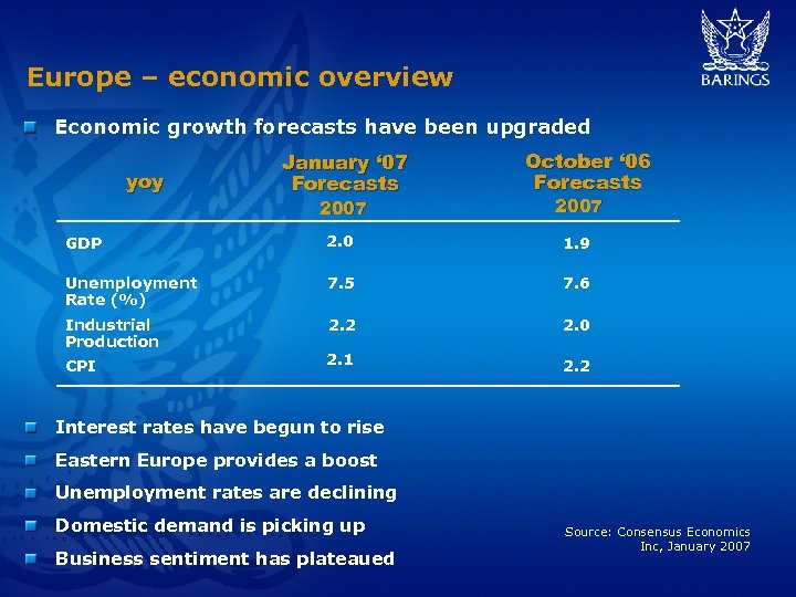 Europe – economic overview Economic growth forecasts have been upgraded yoy January ‘ 07