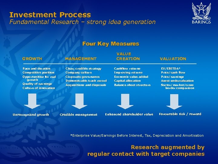 Investment Process Fundamental Research – strong idea generation Four Key Measures VALUE CREATION VALUATION