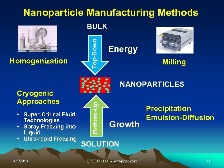 Nanoparticle Manufacturing Methods Homogenization Top-Down BULK Energy Milling Cryogenic Approaches • Super-Critical Fluid Technologies
