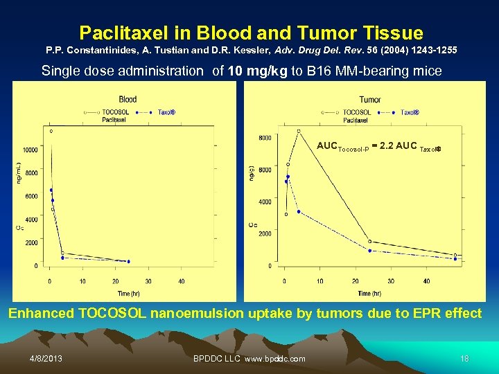 Paclitaxel in Blood and Tumor Tissue P. P. Constantinides, A. Tustian and D. R.