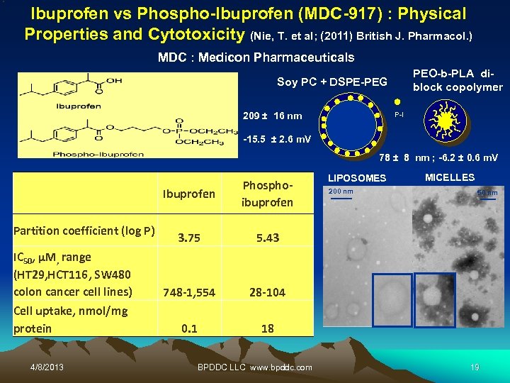 Ibuprofen vs Phospho-Ibuprofen (MDC-917) : Physical Properties and Cytotoxicity (Nie, T. et al; (2011)