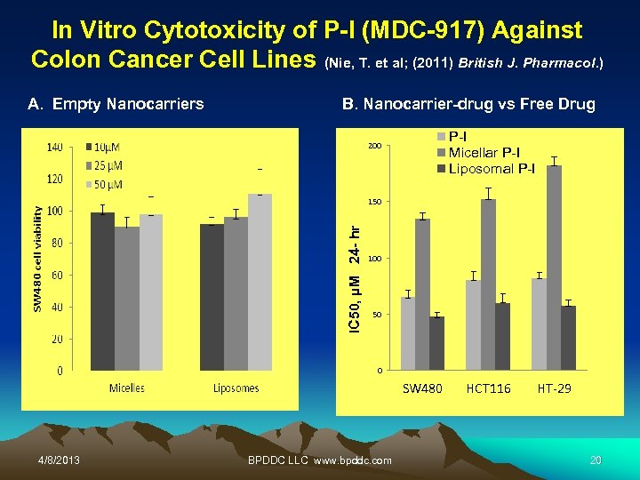 In Vitro Cytotoxicity of P-I (MDC-917) Against Colon Cancer Cell Lines (Nie, T. et