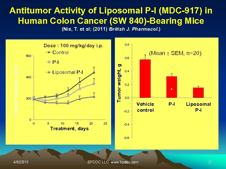 Antitumor Activity of Liposomal P-I (MDC-917) in Human Colon Cancer (SW 840)-Bearing Mice (Nie,