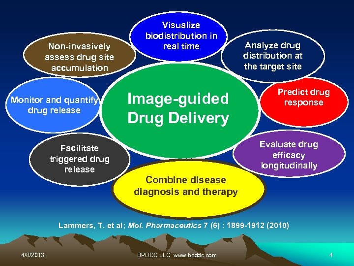 Non-invasively assess drug site accumulation Monitor and quantify drug release Visualize biodistribution in real