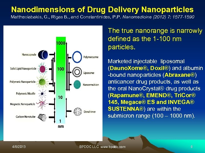 Nanodimensions of Drug Delivery Nanoparticles Mattheolabakis, G. , Rigas B. , and Constantinides, P.