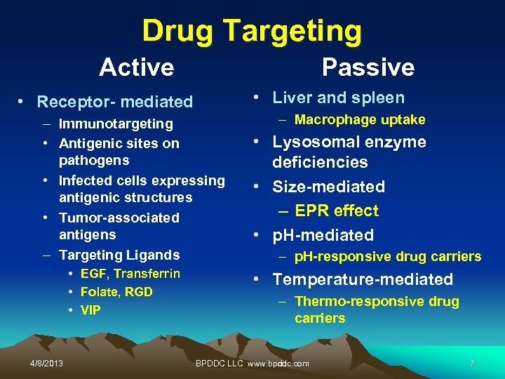 Drug Targeting Active Passive • Liver and spleen • Receptor- mediated – Immunotargeting •