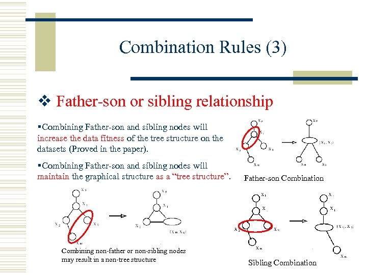 Combination Rules (3) v Father-son or sibling relationship §Combining Father-son and sibling nodes will