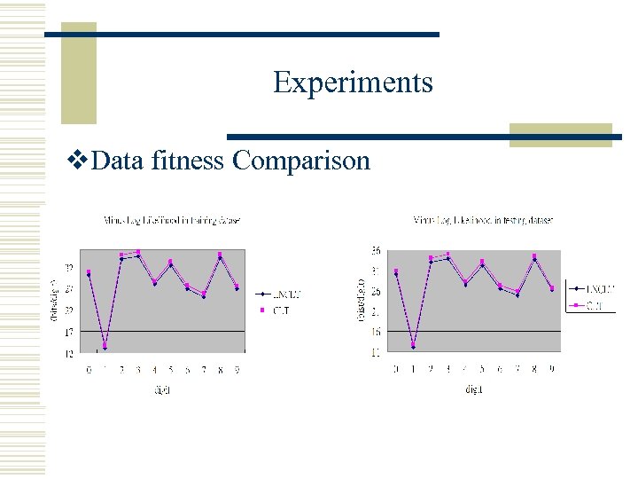 Experiments v. Data fitness Comparison 