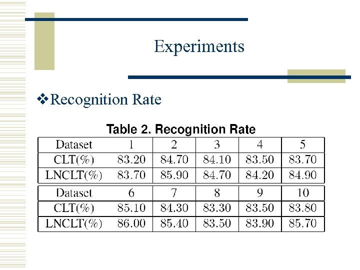 Experiments v. Recognition Rate 