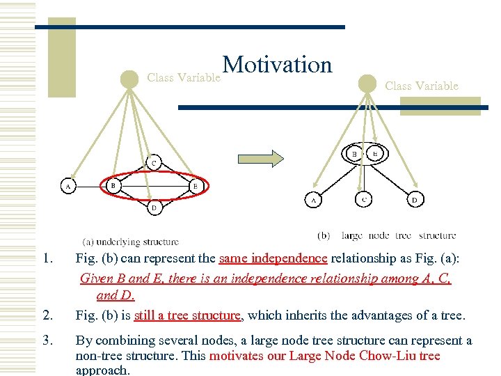 Class Variable 1. 2. 3. Motivation Class Variable Fig. (b) can represent the same