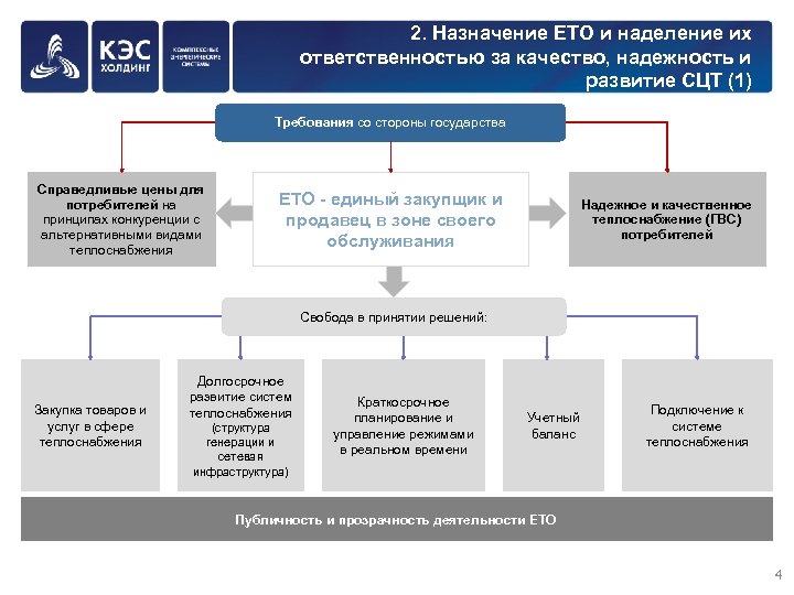2. Назначение ЕТО и наделение их ответственностью за качество, надежность и развитие СЦТ (1)