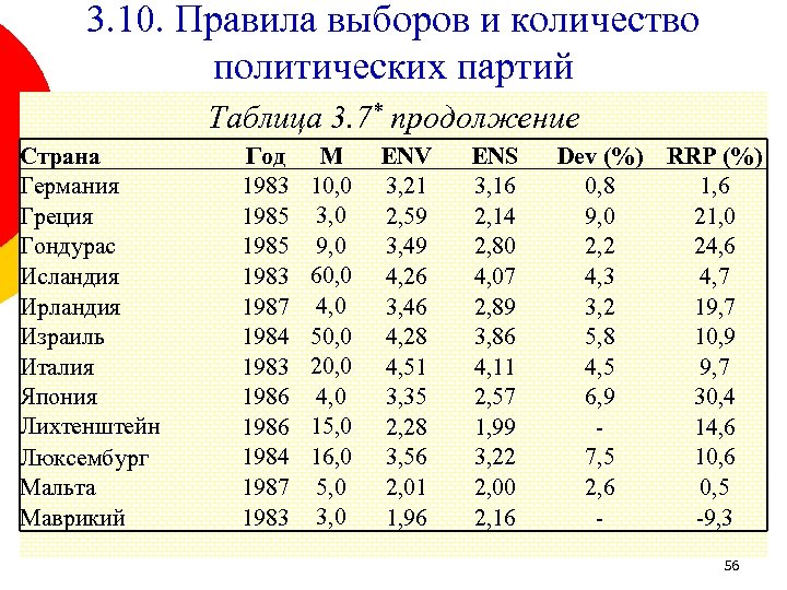 Сколько политический. Партии Израиля таблица. Таблица по партиям в 1986-1990. Таблица на 56.