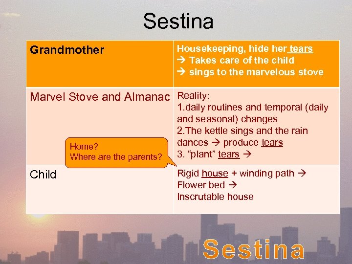 Sestina Grandmother Housekeeping, hide her tears Takes care of the child sings to the