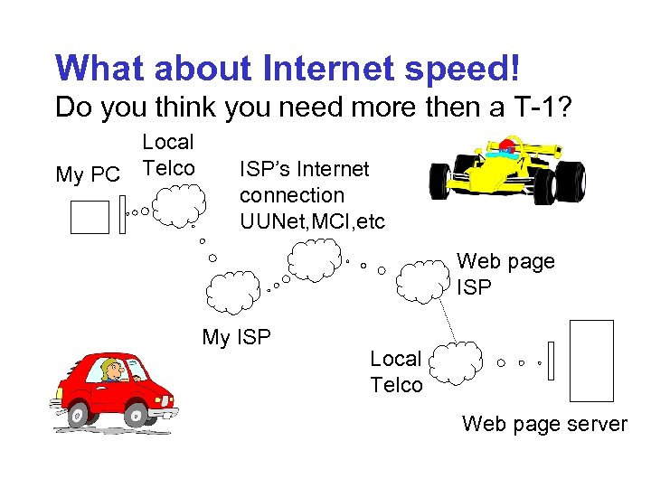 What about Internet speed! Do you think you need more then a T-1? My