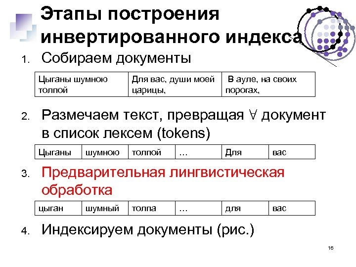 Этапы построения инвертированного индекса 1. Собираем документы Цыганы шумною толпой 2. Размечаем текст, превращая