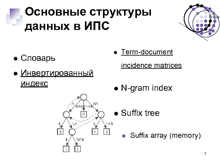 Основные структуры данных в ИПС Словарь Инвертированный индекс Term-document incidence matrices N-gram index Suffix