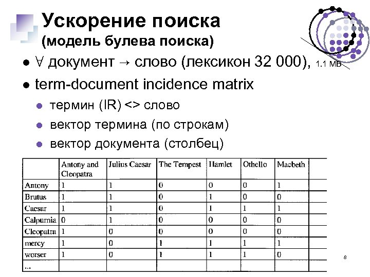 Ускорение поиска (модель булева поиска) ∀ документ → слово (лексикон 32 000), 1. 1